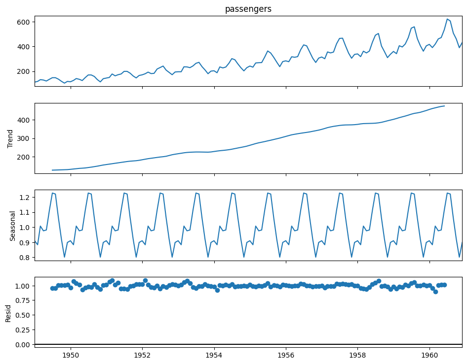 Time Series Decomposition